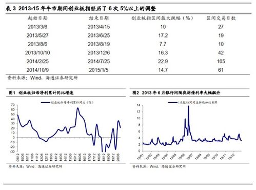海通证券怎么调节模式