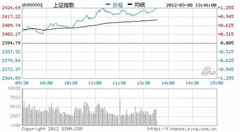 日信证券怎么看股票