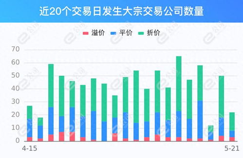 股票大宗交易如何操作