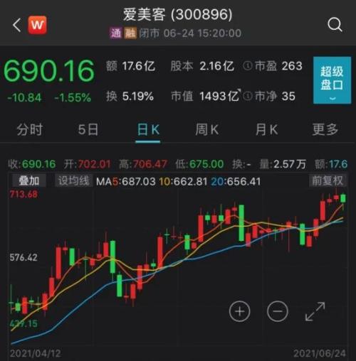 如何从国外发行股票