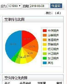 证券需要怎么销户呢