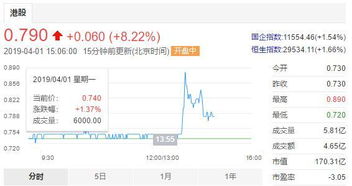 国美电器股票如何