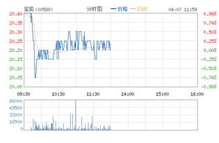 国美电器股票如何