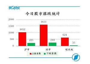 如何从机构榜中挑选股票
