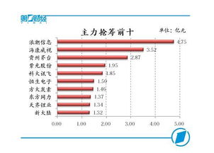 如何从机构榜中挑选股票