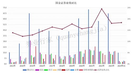 国金证券怎么没有初始化