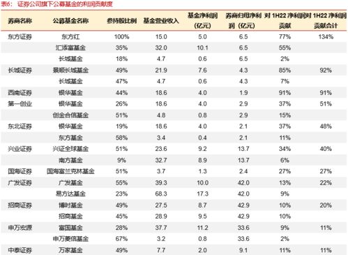 海通证券roe怎么查