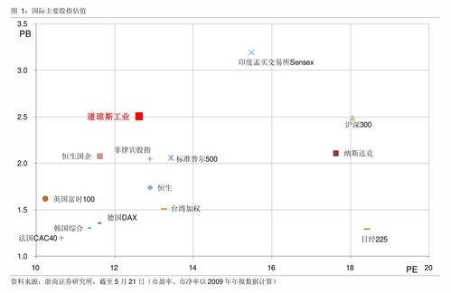 海通证券roe怎么查