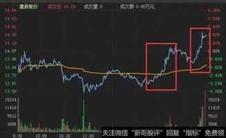 股票尾盘如何拉升股价 股票尾盘如何拉升股价