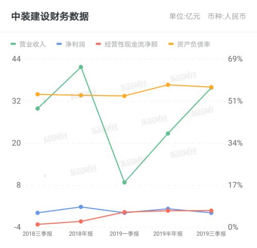 公司回购后股票如何处理