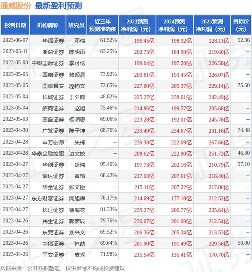 东吴证券通威股份怎么样