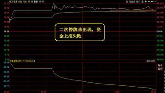 股票停了股票如何操作