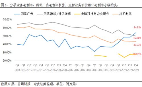 证券金融怎么玩
