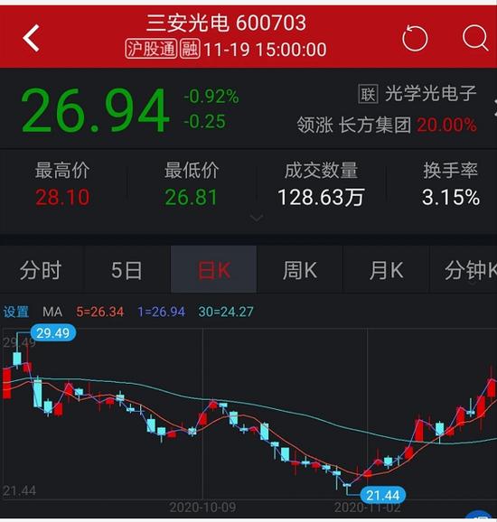 证券金融怎么玩