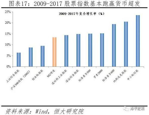 房价下跌股票如何走 房价下跌股票如何走