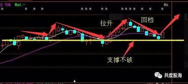 一个大盘股票如何分配 一个大盘股票如何分配