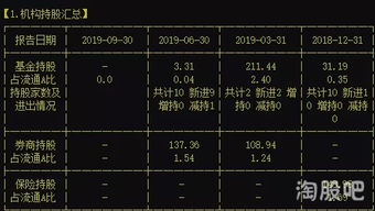 如何向老板投标股票