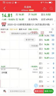 如何向老板投标股票