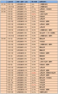 如何计算三年后股票价格