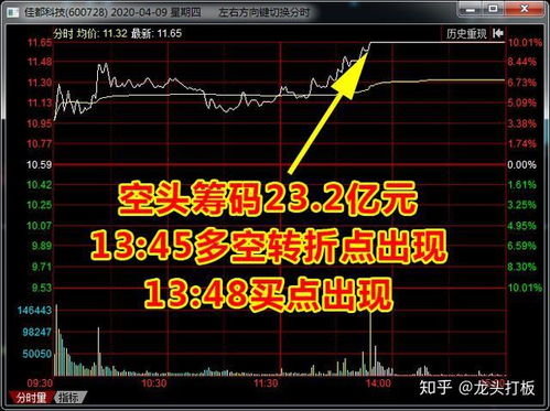 股票如何看盈亏