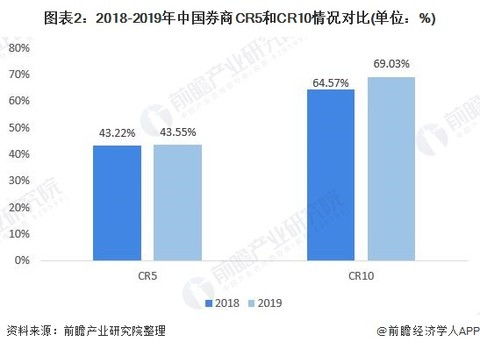 中信证券颜色怎么分析