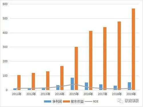 中信证券颜色怎么分析
