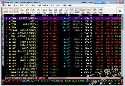 中信证券颜色怎么分析