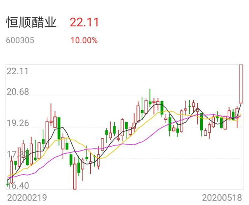 出售股票如何入市