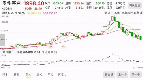 如何确定股票目标价