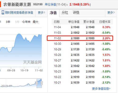 证券盈利怎么算