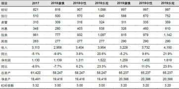 证券盈利怎么算