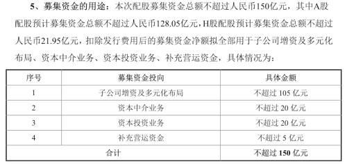 招商证券配股怎么卖