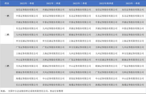 证券怎么免五