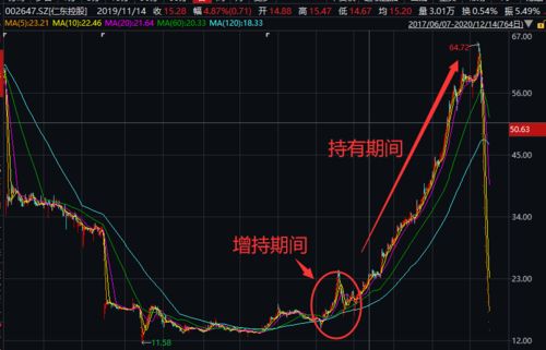 交易所如何出手股票买卖