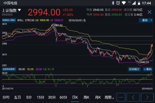 如何判断一支股票上涨