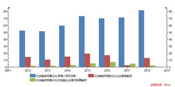 如何提高股票理性