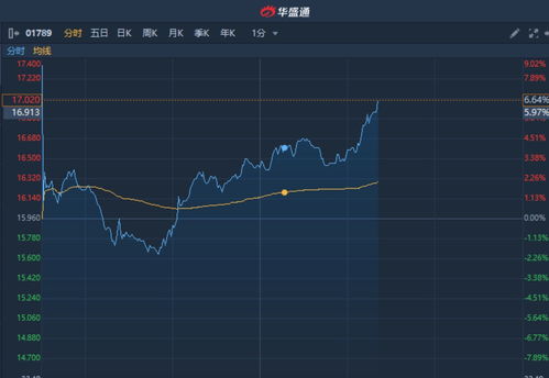 方正证券怎么炒股