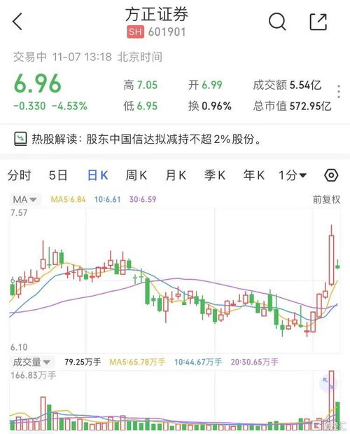 方正证券怎么炒股