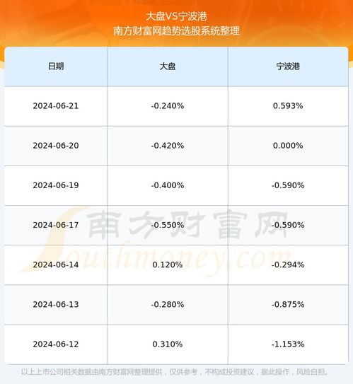 宁波港股票未来走势如何