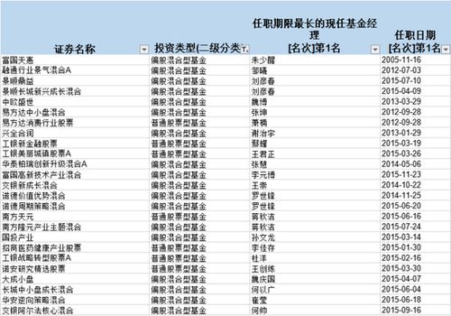 如何导出股票基金