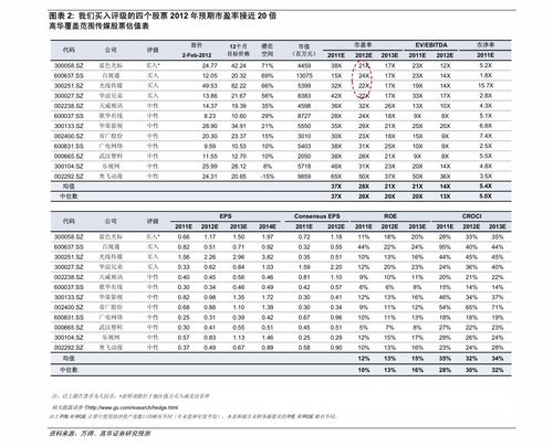 如何导出股票基金