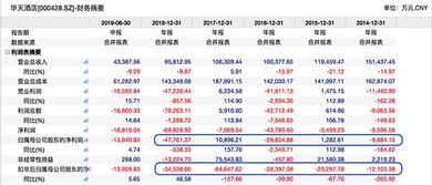 股票成交价如何获得收益