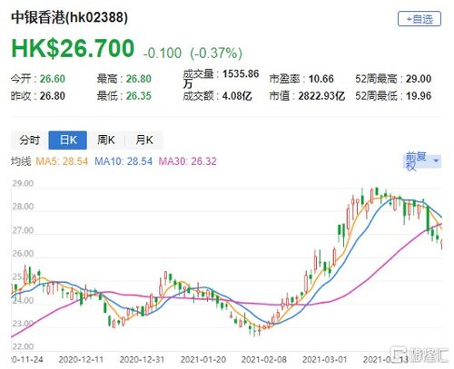 中银香港证券怎么使用