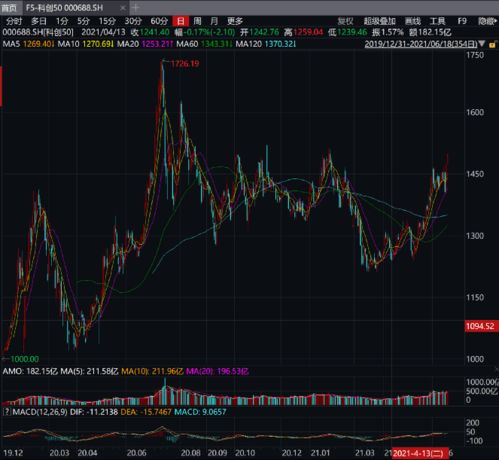 科创板基金如何筛选股票