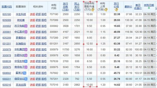 证券账户分红怎么扣税