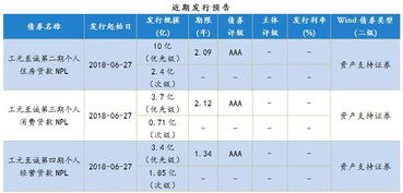 广发证券怎么债转股