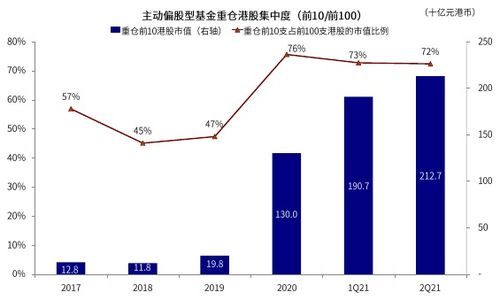 如何看中金股票持仓