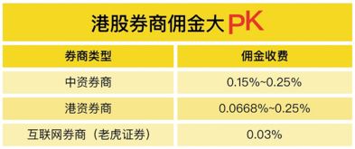 老虎证券钱怎么转