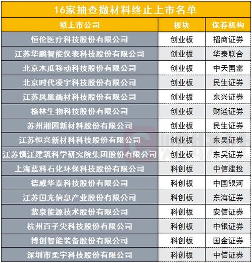 股票如何参加抽签 股票如何参加抽签