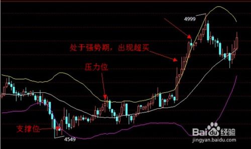 如何实现股票风险最小化